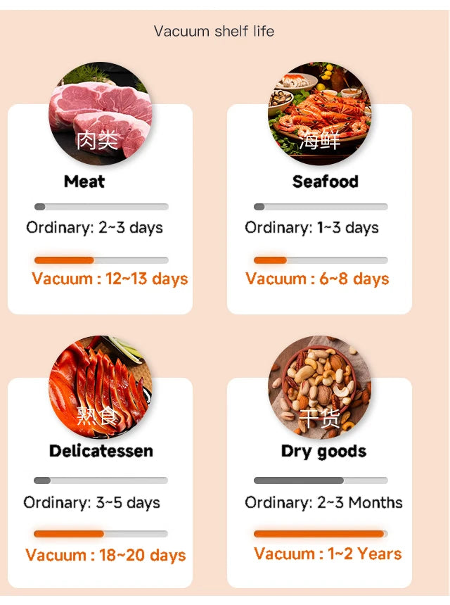 Vacuum Sealer Machine for Food Storage | Kitchen Food Sealer
